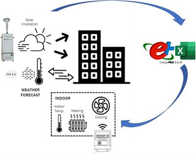 Sensitizing performance of air purifiers for the high-rise commercial buildings in urban core